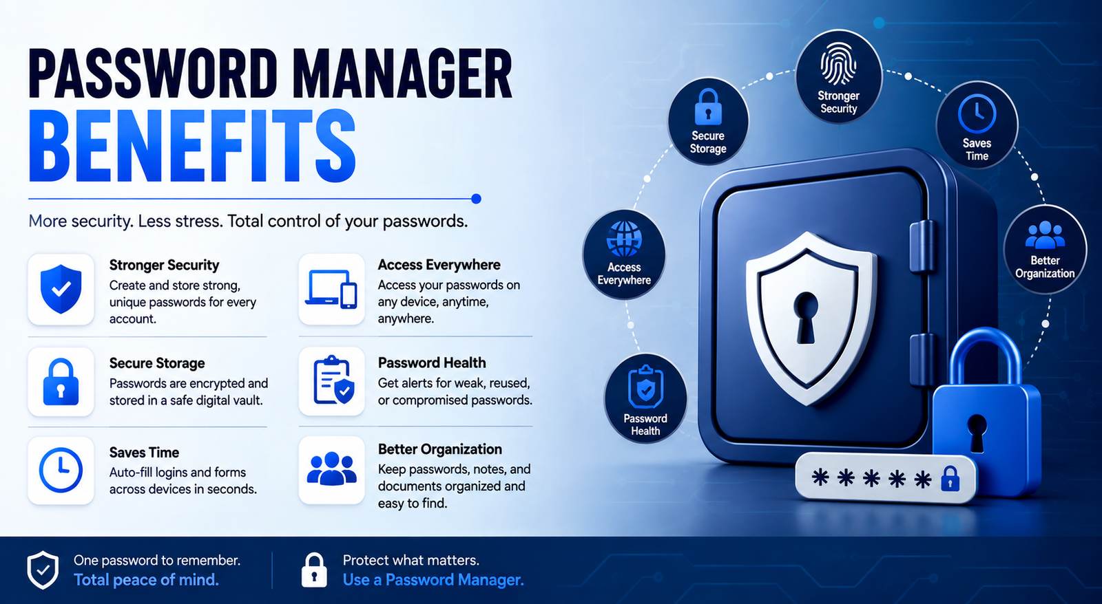 Password Manager Benefits: 12+ Ways They Improve Security and Convenience