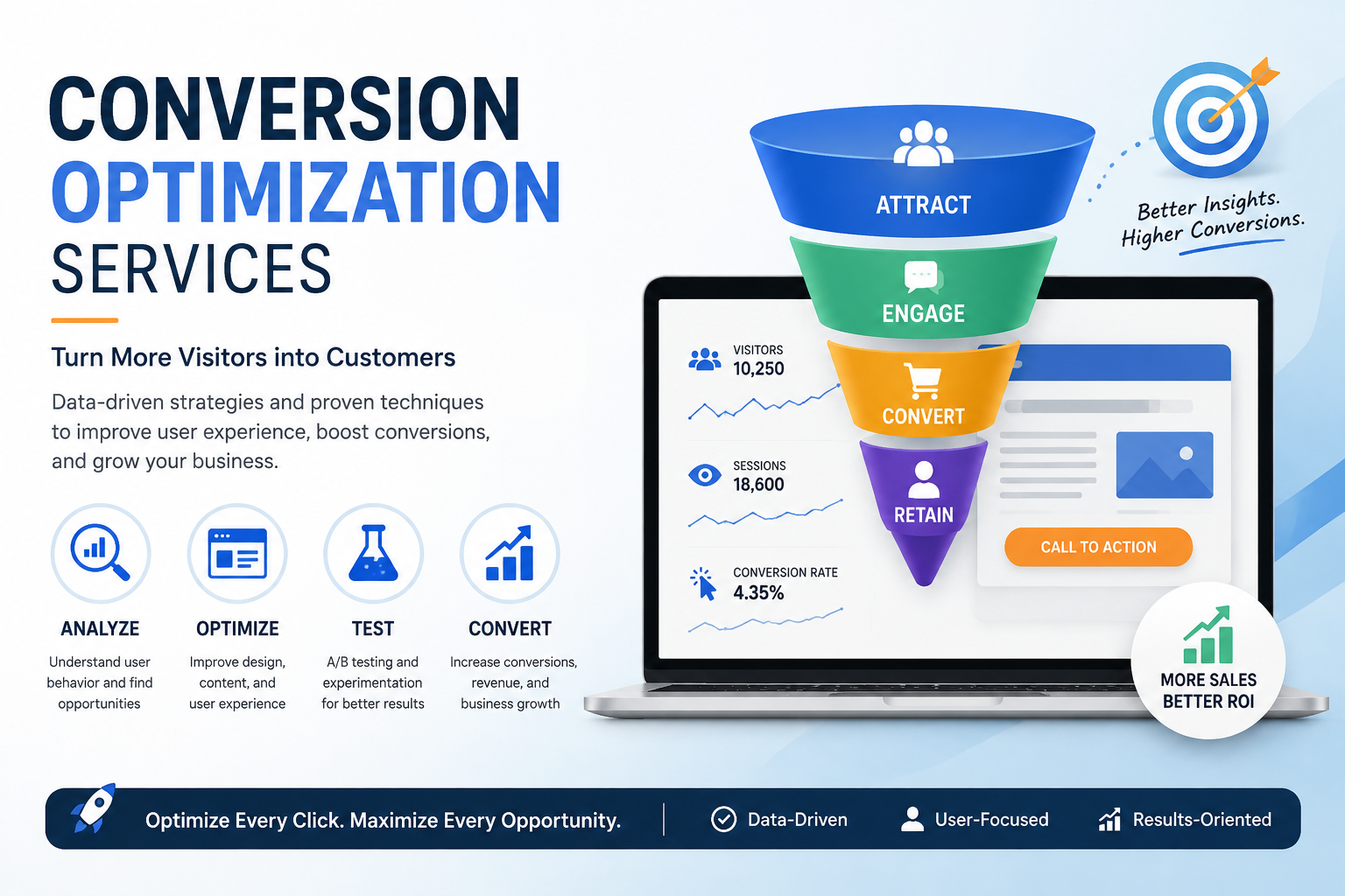 Conversion Optimization Services: Complete CRO Guide
