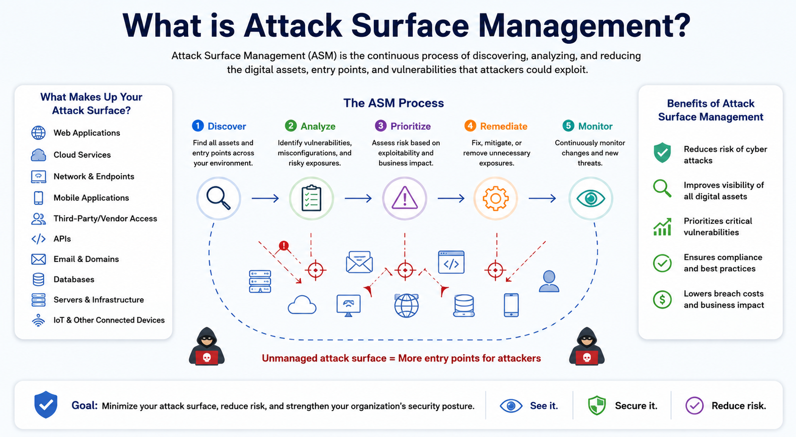 Malware vs Virus: What's the Difference? Complete Guide for 2026